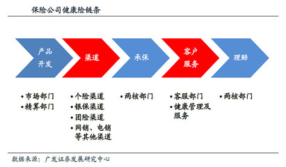 百年沧桑 从历史深度看保险行业的产品与销售渠道演变
